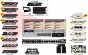 0001309 coriomatrix 4k universal io scaling matrix router up to 32 ports