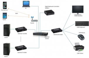 500760 kvm appl diag 1 3