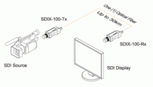 sdix 100 diagram